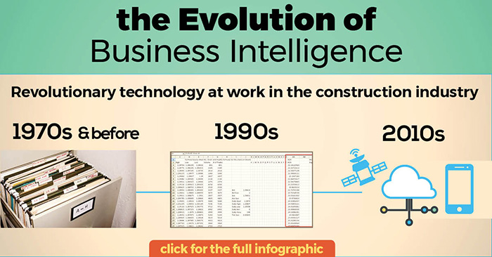 Evolution The History and Evolution of Business Intelligence
