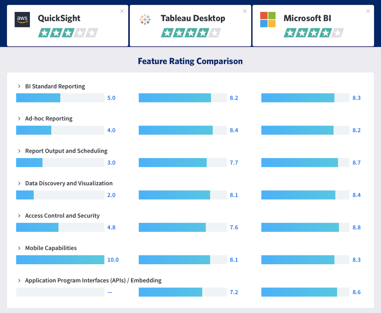 How to Choose the Right BI Tool for Your Company