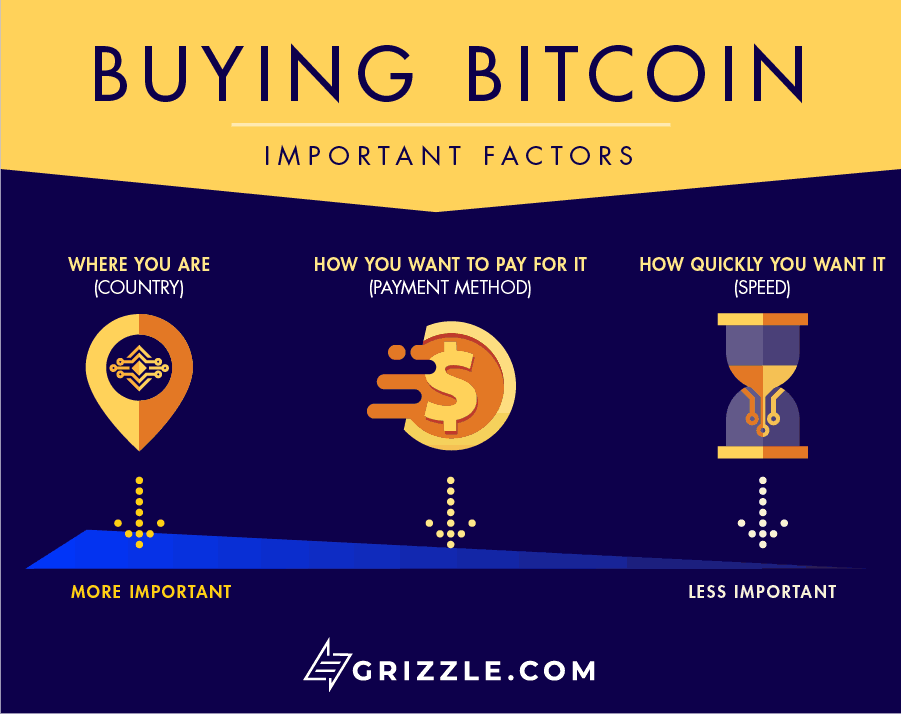 Bitcoin buy where practices tips How to Buy Your First Bitcoin