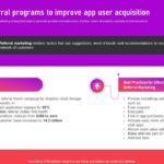 Why Referral Programs Work for App Growth