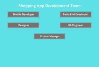 A Step-by-Step Process to Buying Apps from Developers