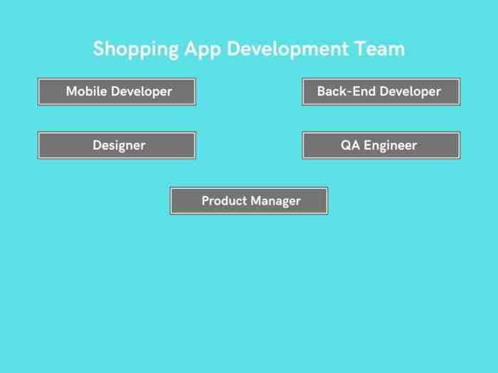 A Step-by-Step Process to Buying Apps from Developers