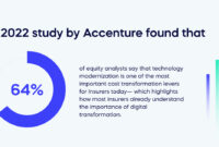 What to Know Before Buying Digital Insurance Products