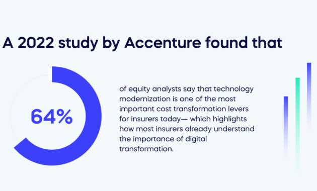 What to Know Before Buying Digital Insurance Products