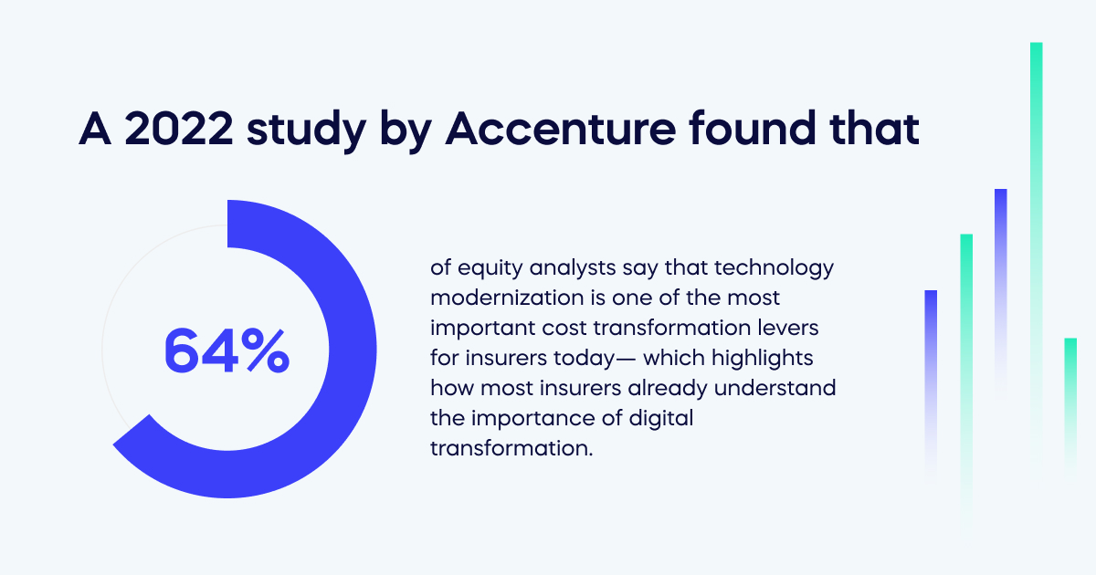 What is digital insurance? What to Know Before Buying Digital Insurance Products