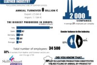 How to Find Profitable Niches in the Leather Industry