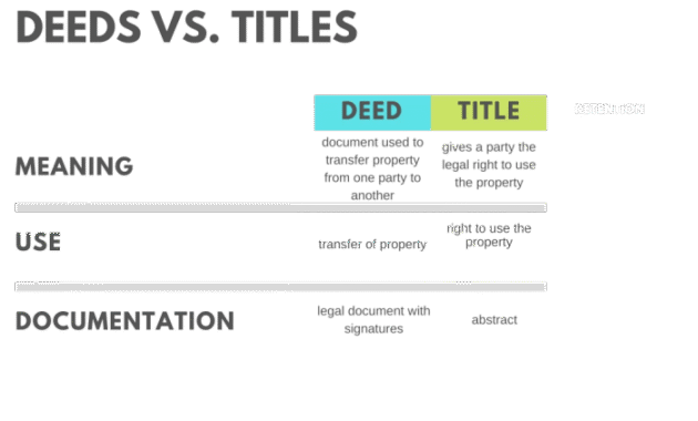 Understanding Real Estate Deeds and Titles Made Easy