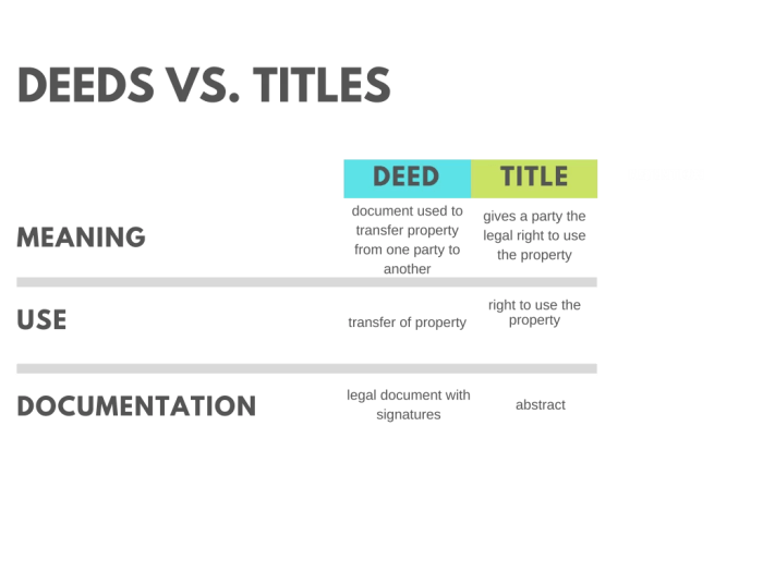 Understanding Real Estate Deeds and Titles