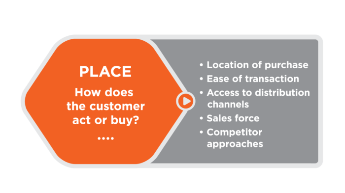 How to Buy Commercial Property for Your Business Made Easy