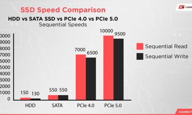 Comparing SSD vs HDD for Speed and Price Efficiency