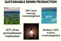 Sustainable Denim Where to Buy Eco-Friendly Jeans in 2025
