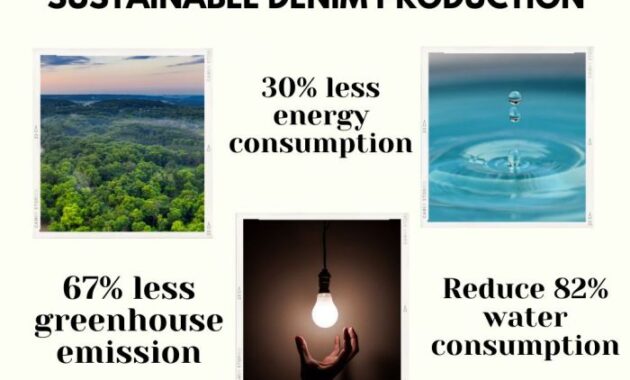 Sustainable Denim Where to Buy Eco-Friendly Jeans in 2025