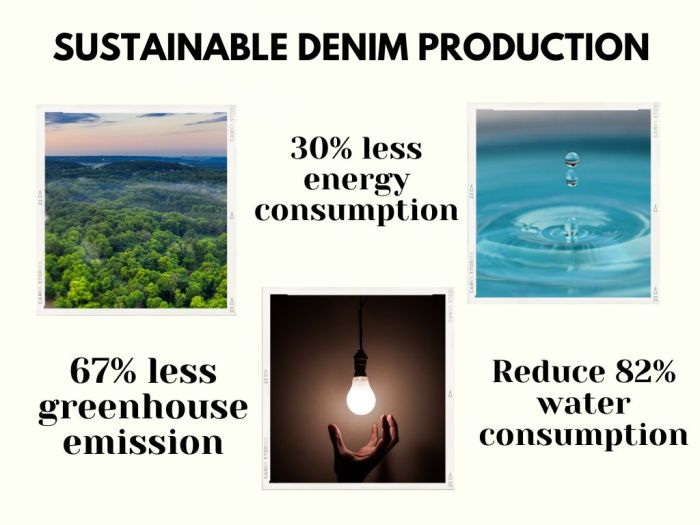 Sustainable Denim Where to Buy Eco-Friendly Jeans in 2025