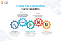 Adding Subscriptions to Mobile Apps You Acquire Unleash Revenue Potential