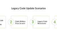 Updating Legacy Code in Purchased Applications Made Easy Updating Legacy Code in Purchased Applications Made Easy