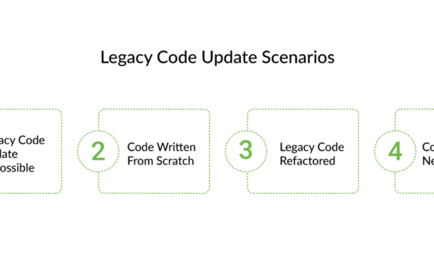 Updating Legacy Code in Purchased Applications Made Easy