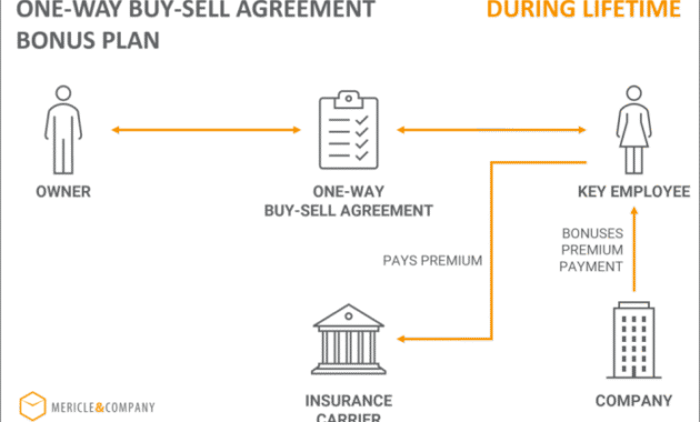 How to Sell Insurance with Flexible Terms and Strategies