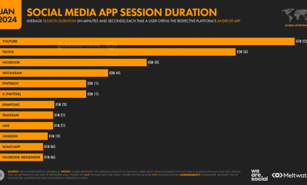 From Local to Global Social Apps Winning in the US