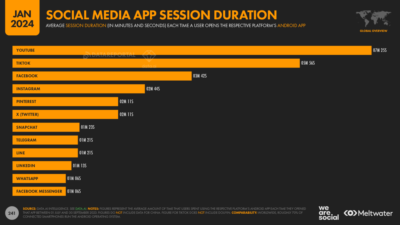 From Local to Global Social Apps Winning in the US