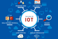 IoT Apps That Connect with Smart Drones Revolutionizing Flight