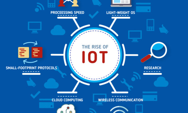 How IoT Apps Integrate with Wearable Devices Seamlessly