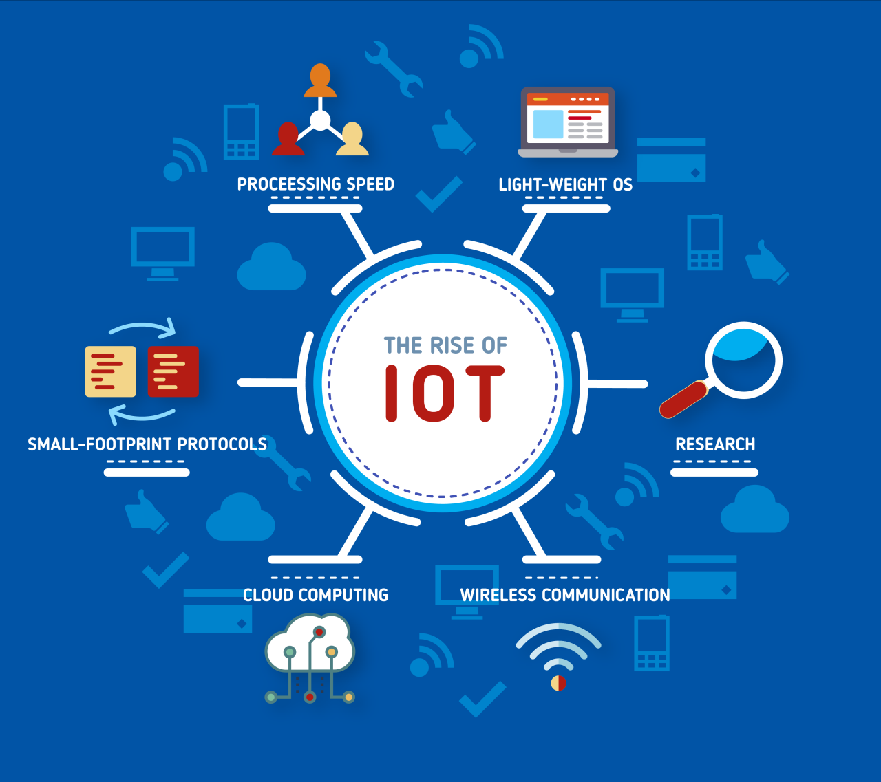 How IoT Apps Integrate with Wearable Devices